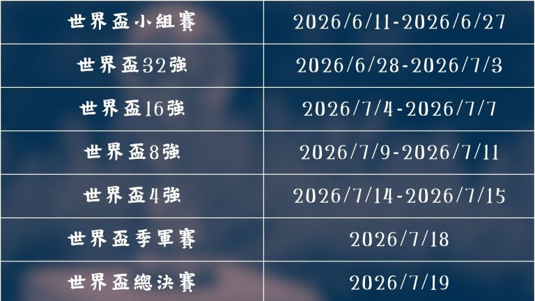 国际足联,世界杯投注,平台,国际足联2026世界杯投注平台,世界杯投注,2026世界杯,世界杯足球赛,足彩预测,世界杯比赛分析,在线体育投注,世界杯投注策略,足球赛事