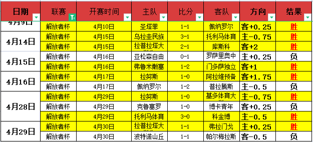库库雷利亚,全面绽放,高效进球与,国际足联2026世界杯投注平台,世界杯投注,2026世界杯,世界杯足球赛,足彩预测,世界杯比赛分析,在线体育投注,世界杯投注策略,足球赛事