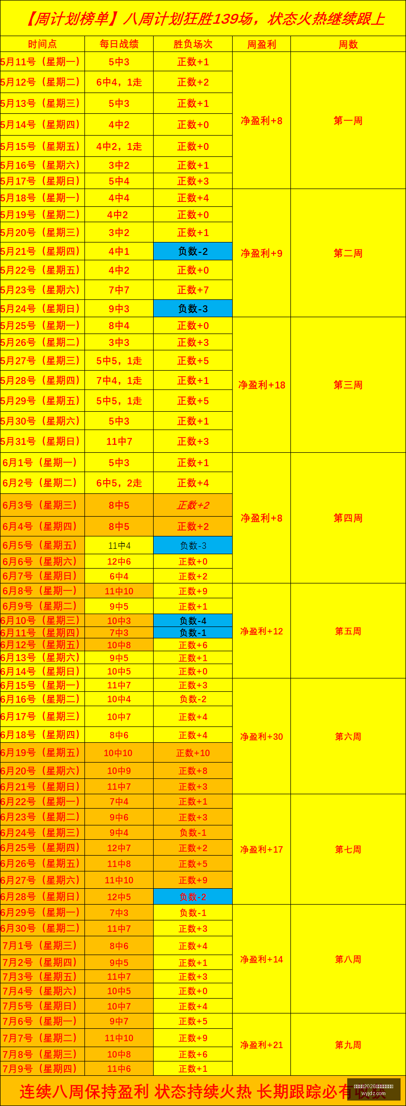 四连胜盘点,不容错过的,精彩赛事,国际足联2026世界杯投注平台,世界杯投注,2026世界杯,世界杯足球赛,足彩预测,世界杯比赛分析,在线体育投注,世界杯投注策略,足球赛事