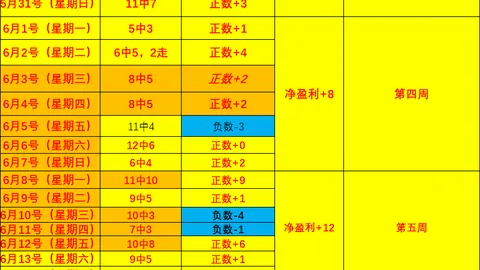 四连胜盘点：17战14胜，不容错过的精彩赛事